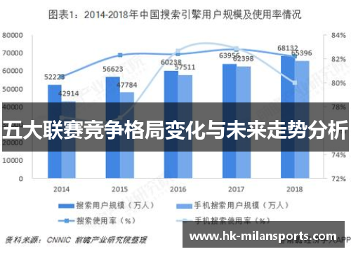 五大联赛竞争格局变化与未来走势分析