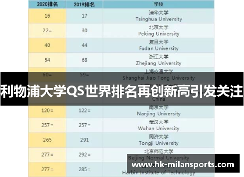 利物浦大学QS世界排名再创新高引发关注 利物浦大学QS世界排名再创新高引发关注