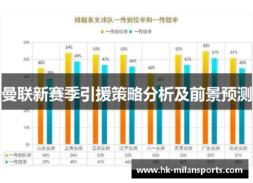 曼联新赛季引援策略分析及前景预测 曼联新赛季引援策略分析及前景预测