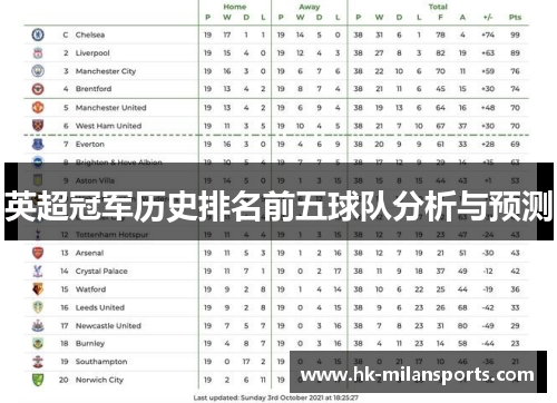 英超冠军历史排名前五球队分析与预测 英超冠军历史排名前五球队分析与预测