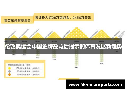 伦敦奥运会中国金牌数背后揭示的体育发展新趋势
