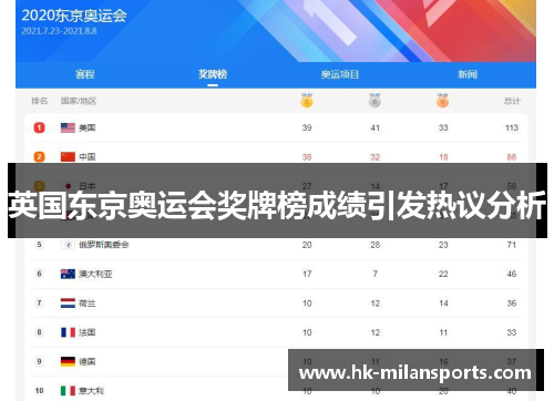 英国东京奥运会奖牌榜成绩引发热议分析